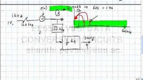 Lecture 45 - CTDSM basics (contd), time-scaling of CTDSMs.