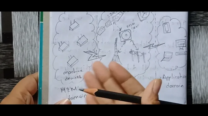 FIOT | Unit 2: M2M Architecture | B.Tech R18 JNTU syllabus in telugu