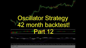 Oscillator trading | 1 hour chart | 3.6 year backtest | part 12 of 13