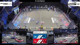 Qualification 12 - 2023 St. Louis Regional