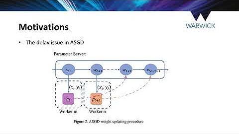 Developing a Loss Prediction based Asynchronous Stochastic Gradient Descent Algorithm for Distribute