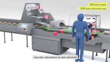 OMRON 1S Servo System with Safety Functionality | Packaging Line