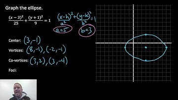 Graphing an Ellipse (1)