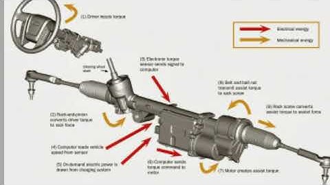 Dahilan ng pag kasira ng Electric Power steering or EPS,dapat alam mo ito.
