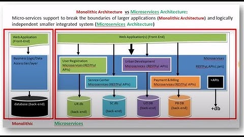 18_8: Monitoring Spring Boot Applications|Spring Boot Actuator|Micrometer|Prometheus|Grafana|Docker