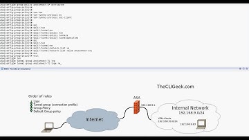 Configuring Cisco AnyConnect SSL VPN