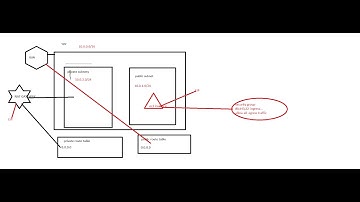 Quick Solution for Two-Tier  AWS architecture  using Terraform in one click