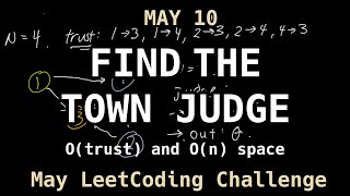 Find the Town Judge [100%] - LeetCode May 10 Challenge