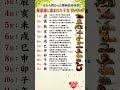天から授かった無病長寿体質!健康運に恵まれた干支ランキング