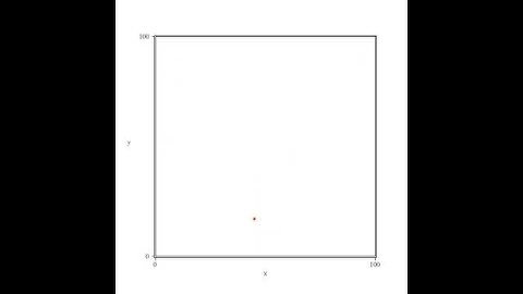 Brownian Motion Simulation (No Trace) – 2D Random Walk on 101×101 Grid | Python