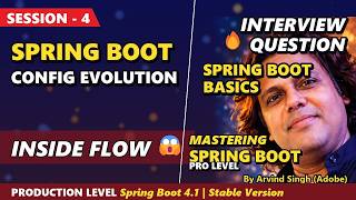 Spring ki Config Problem: XML se Spring Boot 4.1 tak