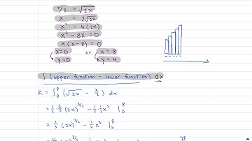 Calculus: 6.1 (Area between Curves)
