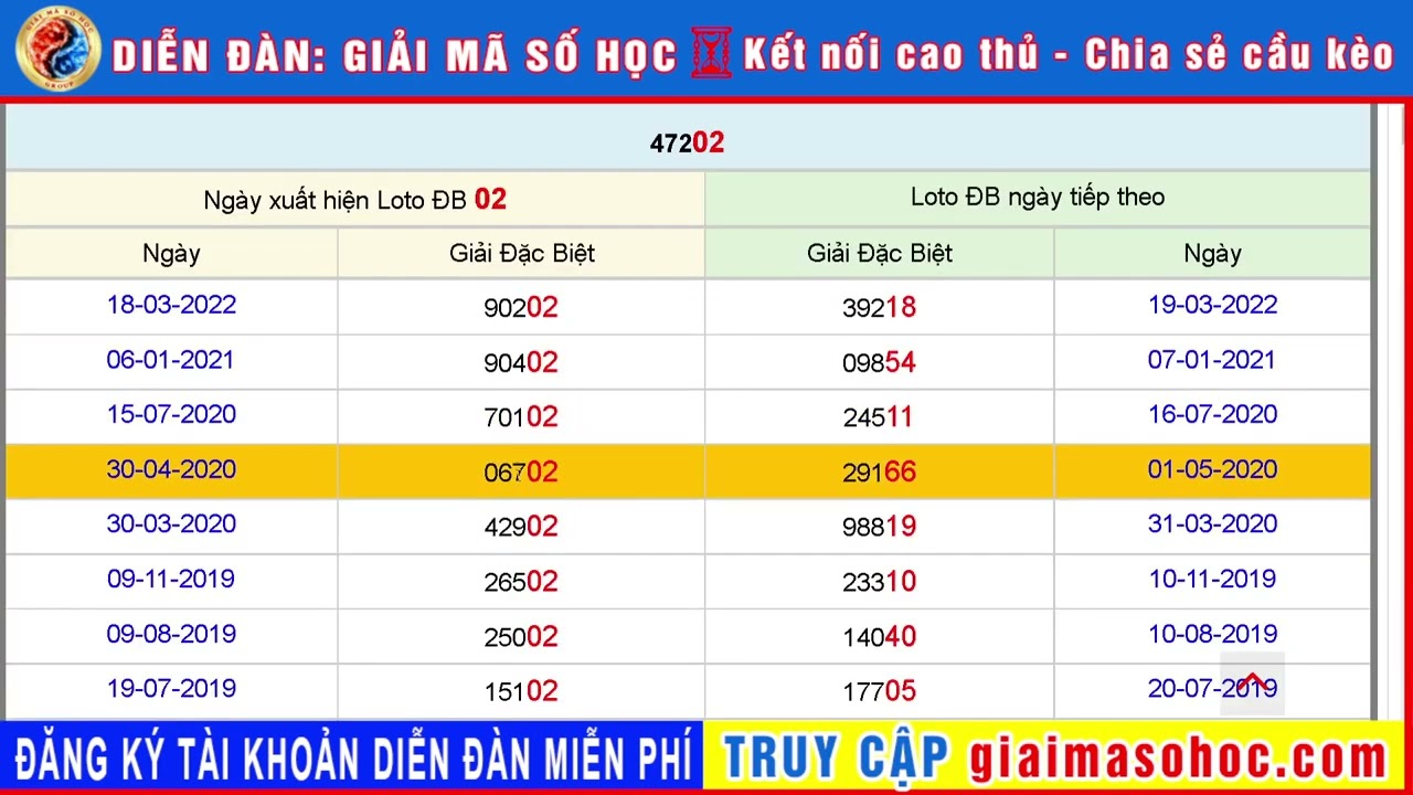 asus q slot SOI CẦU KUBET XỔ SỐ ngày 27 - XÓC ĐĨA KU CASINO soi cầu mb, đề ra 02 đánh lô gì