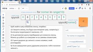 картинка: Сума елементів списку Python