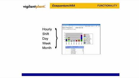 YOKOGAWA ALARM REPORTING & ANALYSIS
