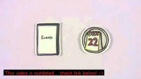 Zygor Leveling Guides Review - Power Level of Character, Tons of Gold, Achivements, Titles and More