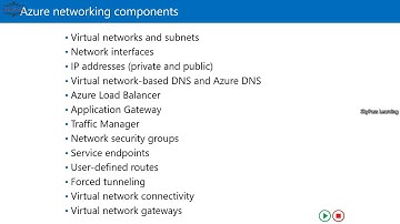 Azure (Beginners to Professional) Part-5, Azure Networking Component, Virtual Network