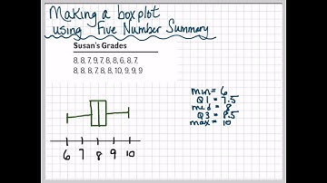 Making a Box Plot by Hand Using the Five Number Summary