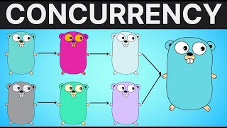 Go Concurrency Explained Go Routines Channels