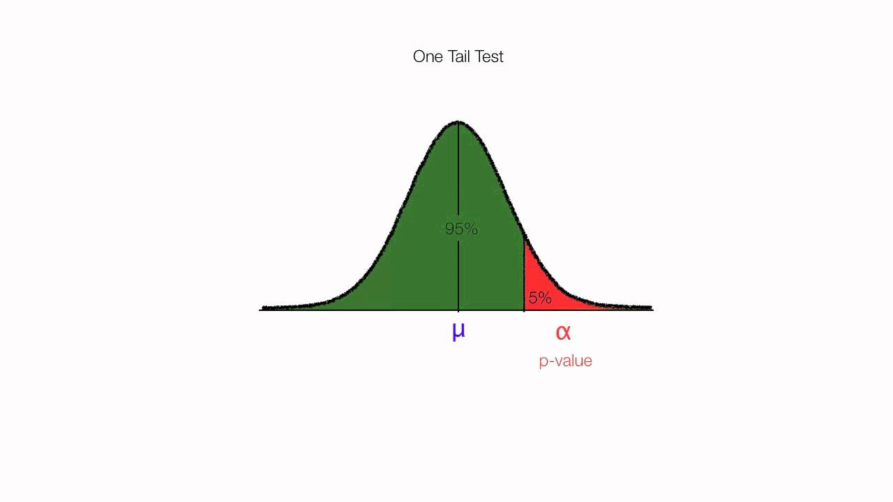 How To Calculate One Tail And Two Tail Tests For Hypothesis