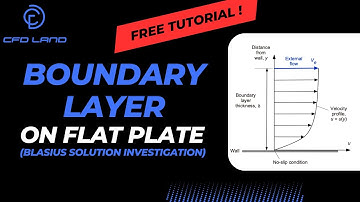 Ansys Fluent Free Tutorial || Flat Plate Boundary Layer