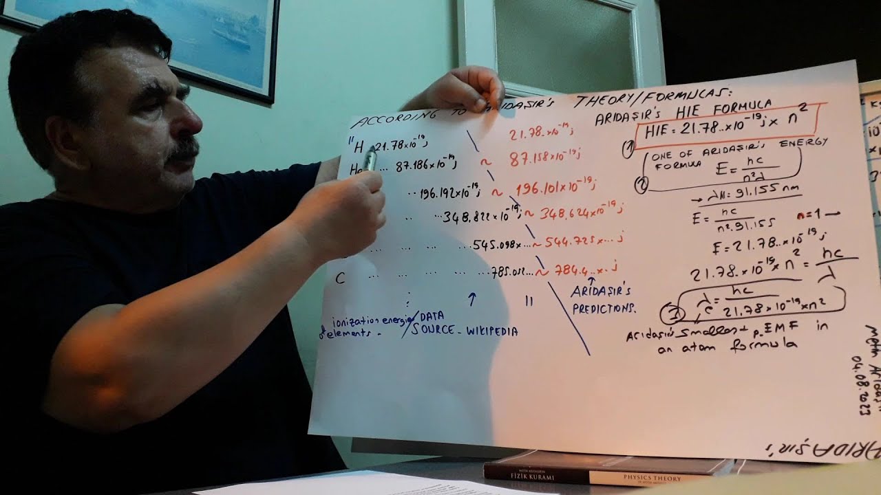 Wake Up From Quantum Entanglement Hypnosis! Instant Interaction Channel Between Electron And Proton