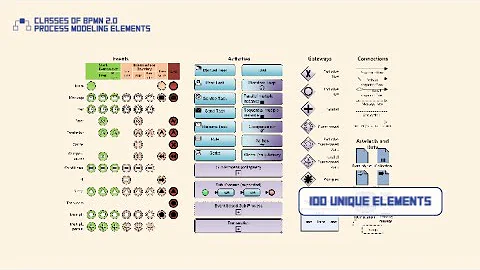 Classes of BPMN 2.0 Process Modeling Elements