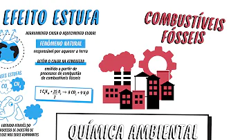 Como podemos encontrar a química no meio ambiente?
