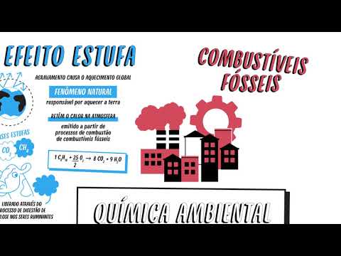 Vídeo: Depósito é Depósitos em bancos. Juros sobre depósitos