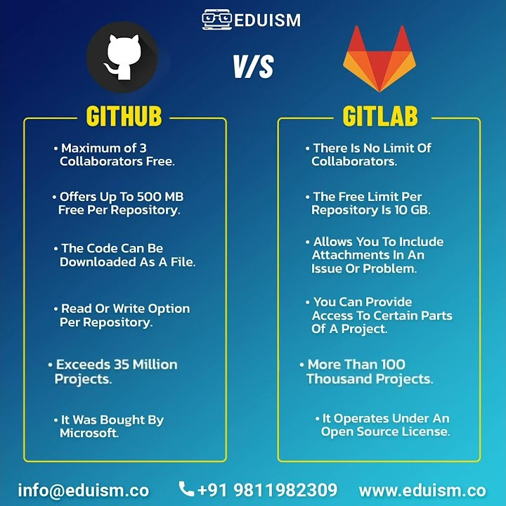 The difference between GitLab and GitHub - YouTube