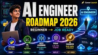 Want to Become an AI Engineer in 2026 Watch This First 🚀