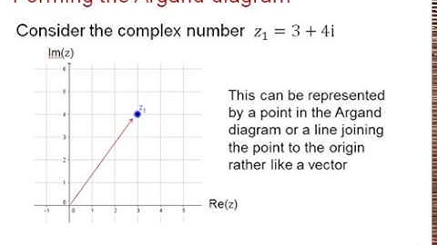 OCR Pure Core: Complex numbers 2-1