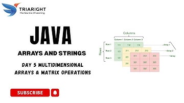 Multidimensional Arrays & Matrix Operations in Java 🔢 | Day 12 – Deep Dive into Data Structures