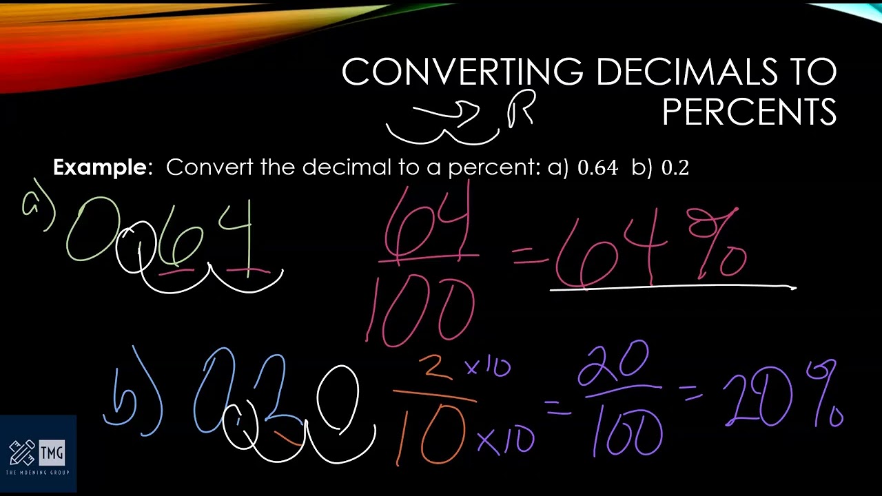 Преобразование десятичных дробей в проценты