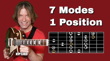 The Easiest Way to play The Melodic Minor Scale and its MODES