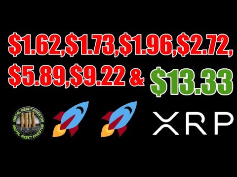 Massive XRP Price Gains Ahead +10% & SEC Attacks Ripple And XRP Holders