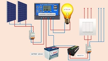 solar panel connection for home with inverter & battery