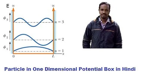 Particle in one dimensional potential box in Hindi | Dr.Raheem Ahmed | Engineering Phy | B.Sc Phy