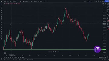 How to Use Drawing Tools on TradingView