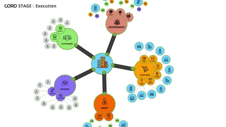 Cord Technology Overview