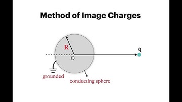 A point charge q near a grounded conducting sphere - by Method of Image Charges
