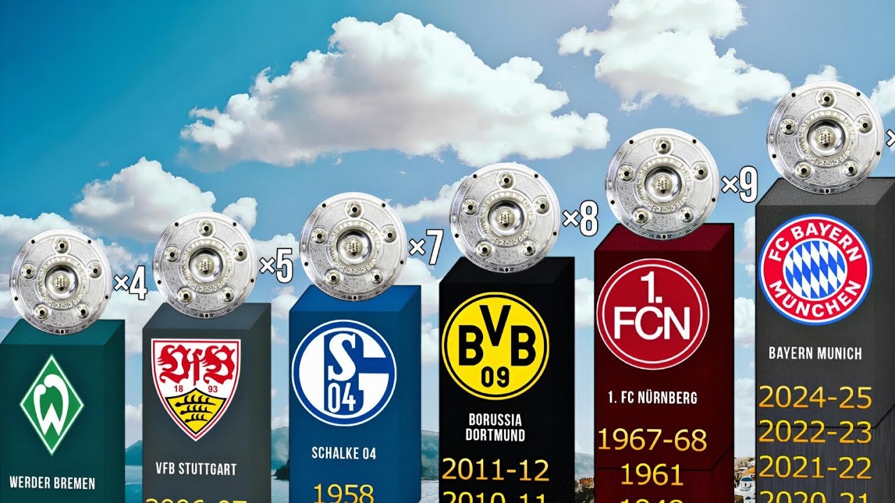 ALL German Champions 1903-2025 | Bayern Munich 2024-25 Champions