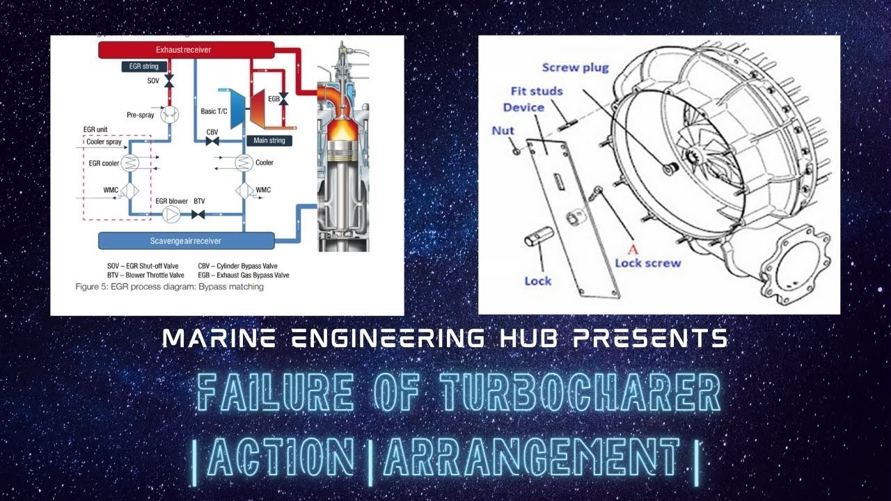 Turbocharger Failure Action Arrangement to be made YouTube