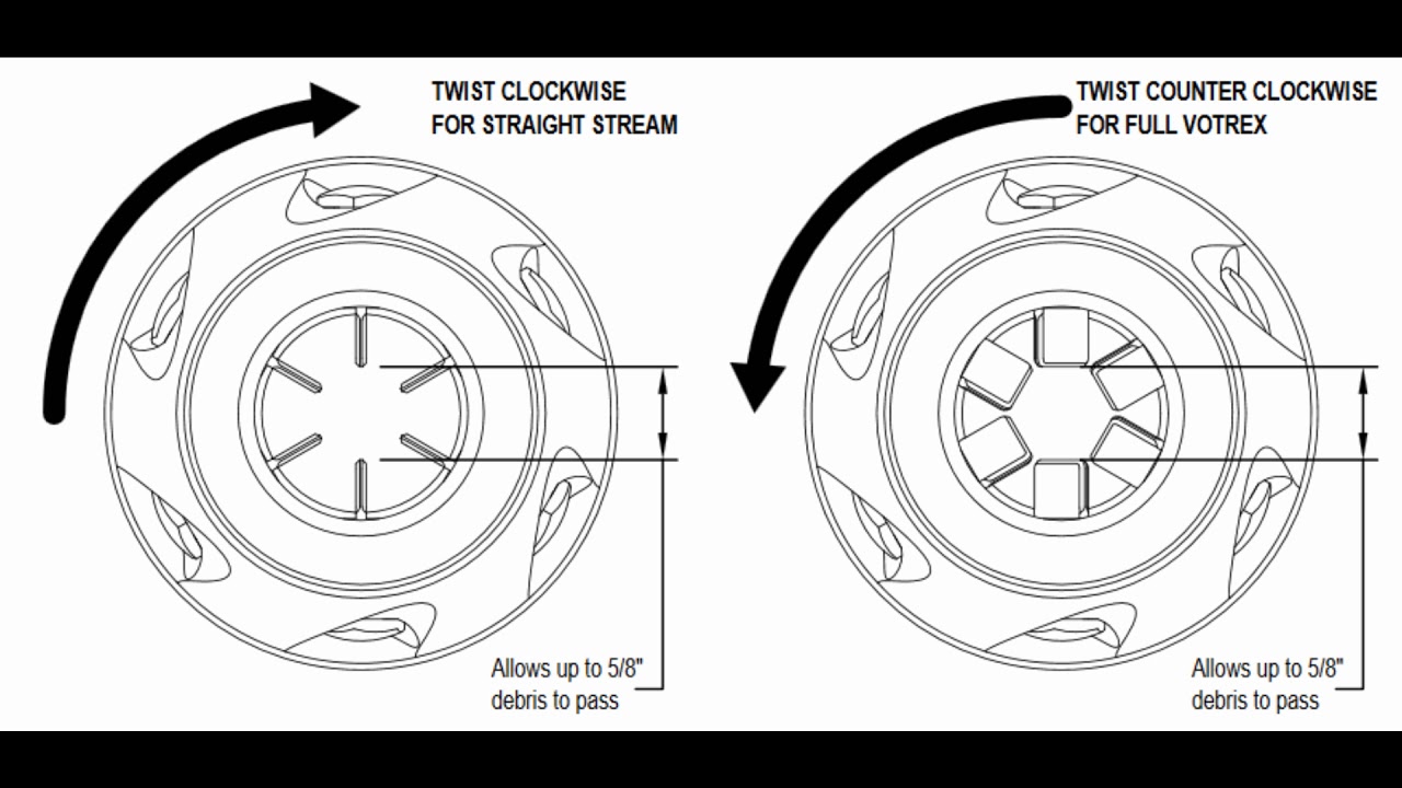 Tft Vortex Nozzle Flow Chart