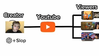 How does brain rot works