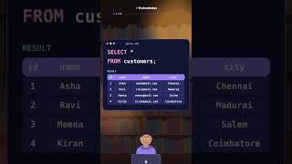 Information SELECT * Explained in 50 Seconds | Day 4 of 30 Days of SQL Guide