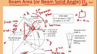 Antenna basics Part2 - Ambresh G. Biradar
