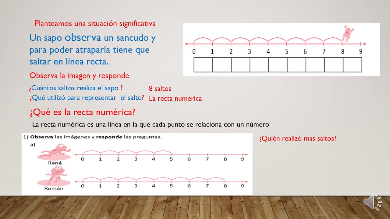 Recta Numerica Algebra