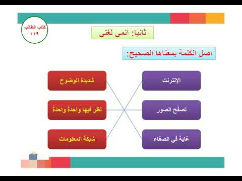 حل تدريبات الوحدة الرابعة الاتصالات لغتي صف ثالث الفصل الأول Youtube