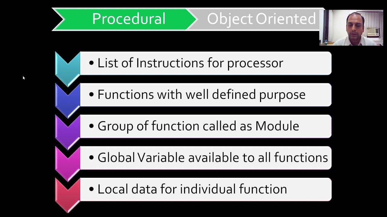 Overview of Object Oriented Programming - YouTube